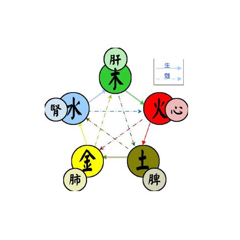 五行代表意義|五行(對萬事萬物的取象比類):簡介介紹,涵義解析,初始含義,對應關。